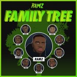 Buy Family Tree (CDS)