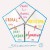 Buy Stockhausen Edition 1 - Chore Fur Doris